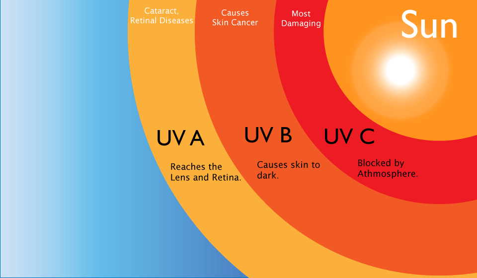 uv rays tanning