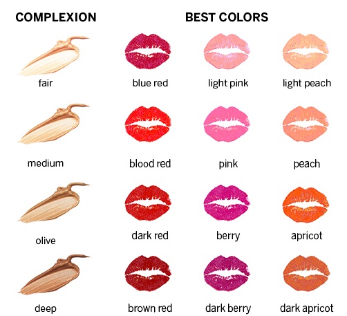 lip-makeup